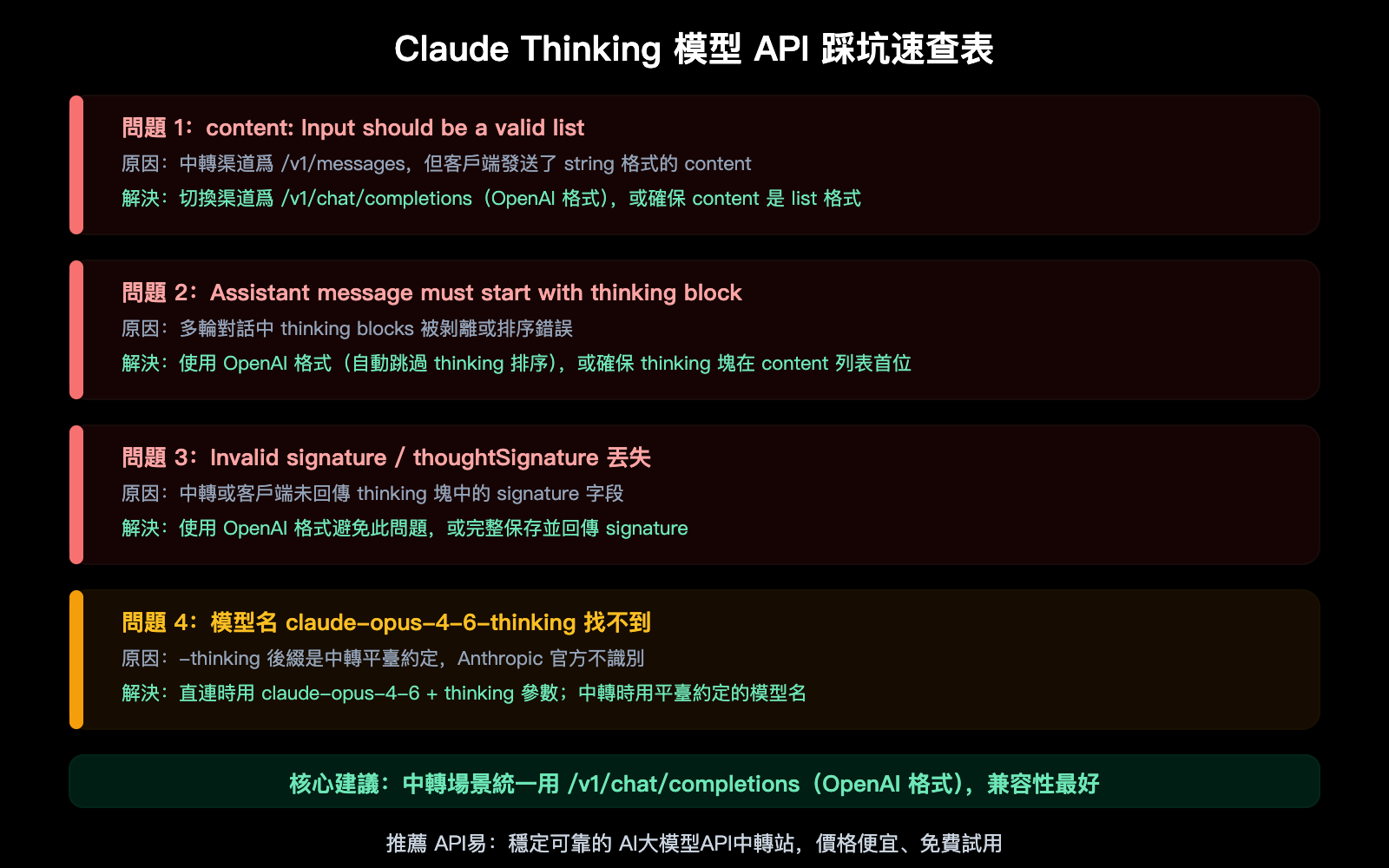 claude-opus-4-6-thinking-api-messages-vs-chat-completions-compatibility-guide-zh-hant 图示