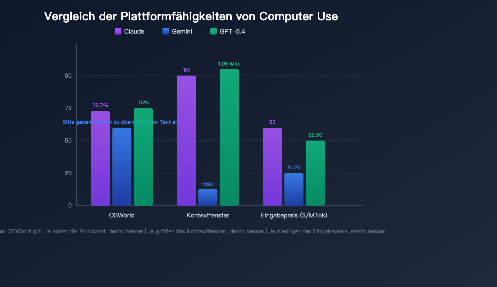 computer-use-api-claude-gemini-gpt-3-provider-guide-de 图示