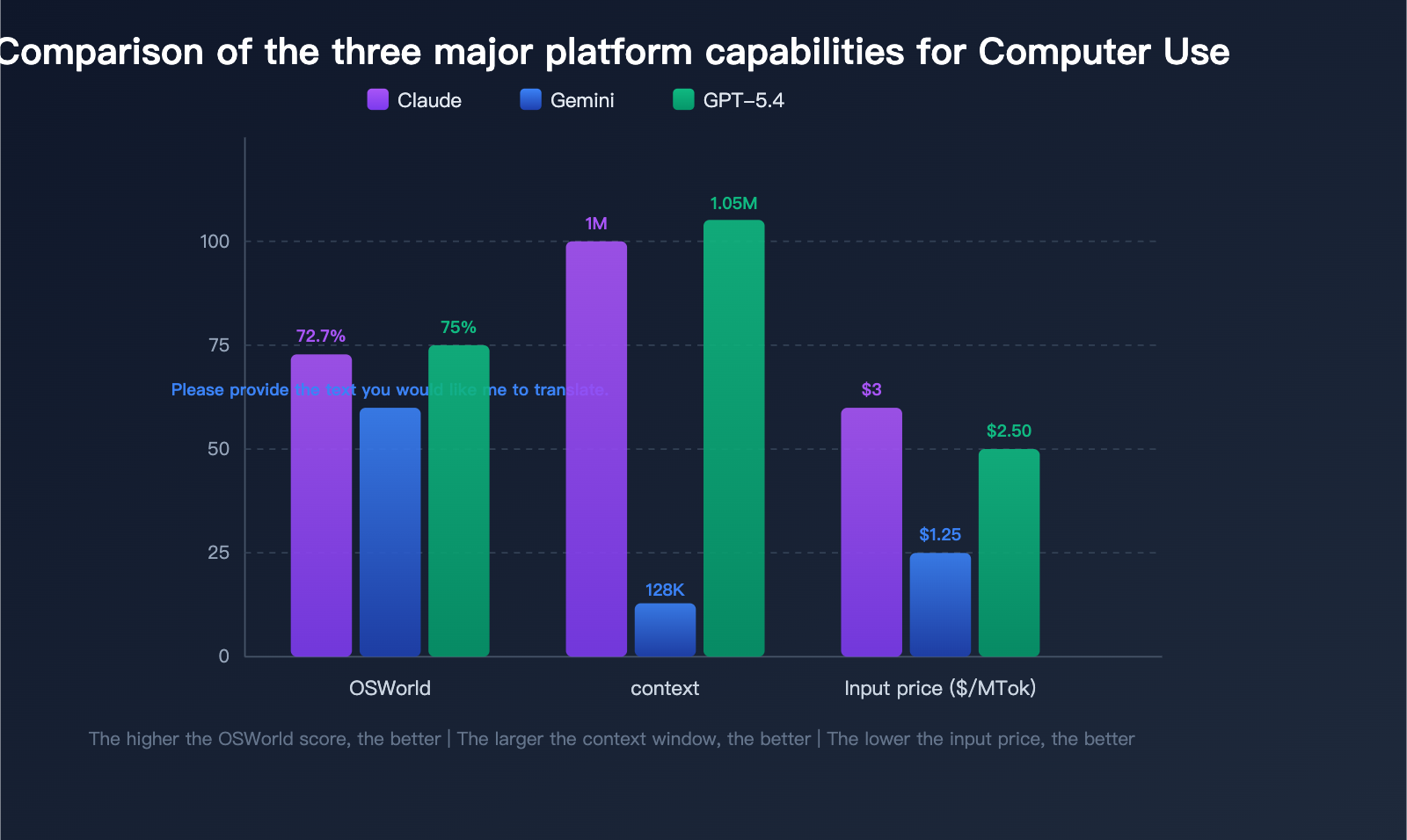 computer-use-api-claude-gemini-gpt-3-provider-guide-en 图示