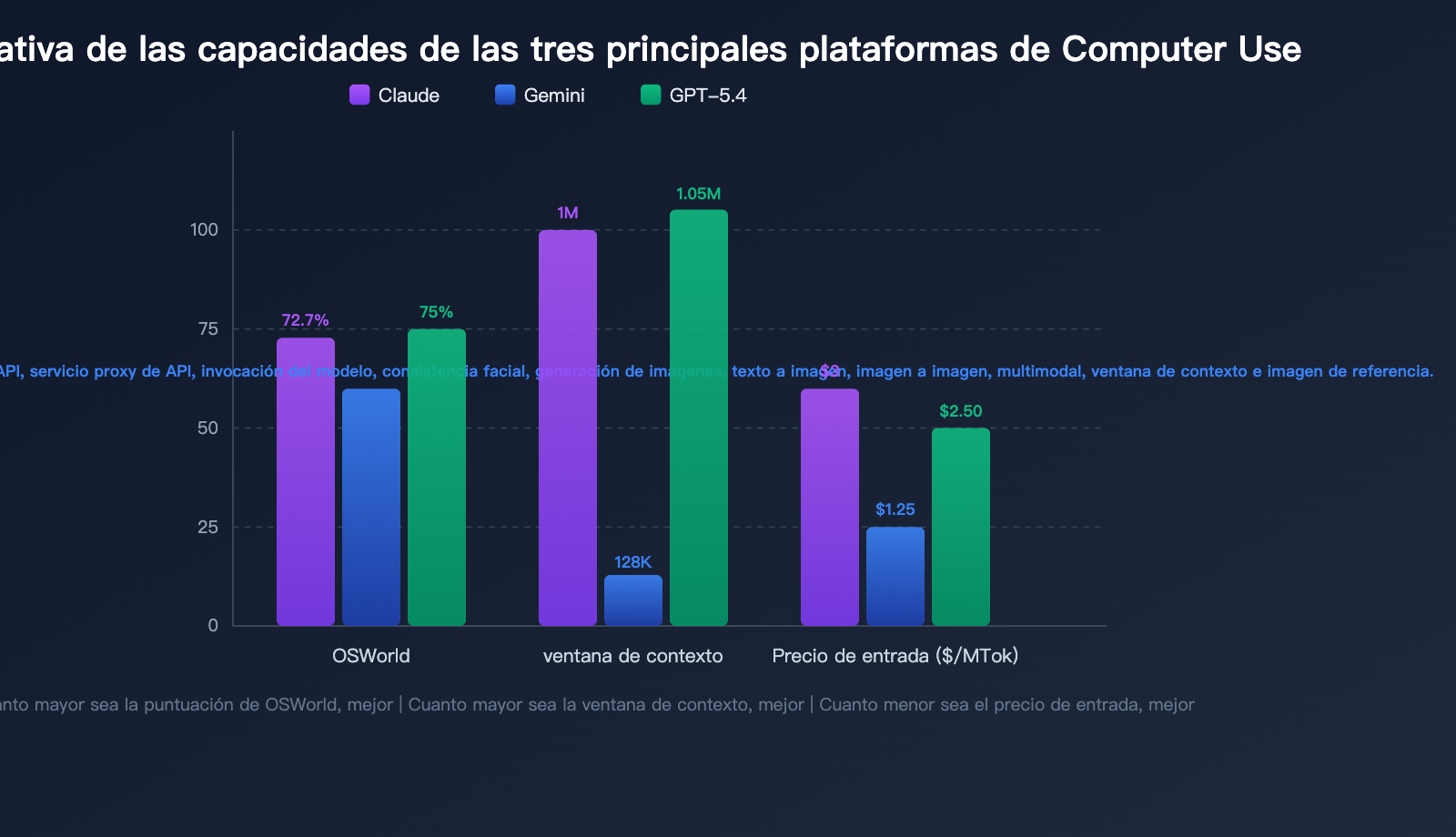 computer-use-api-claude-gemini-gpt-3-provider-guide-es 图示