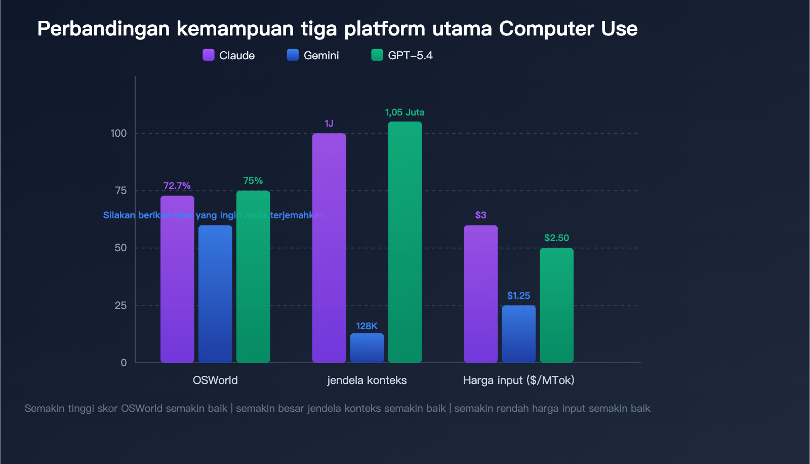 computer-use-api-claude-gemini-gpt-3-provider-guide-id 图示