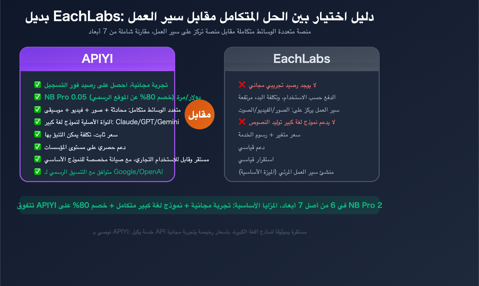 eachlabs alternative apiyi comparison full platform llm guide ar image 0 图示