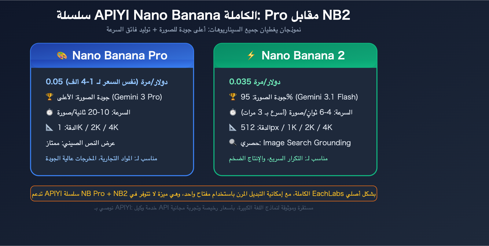eachlabs-alternative-apiyi-comparison-full-platform-llm-guide-ar 图示