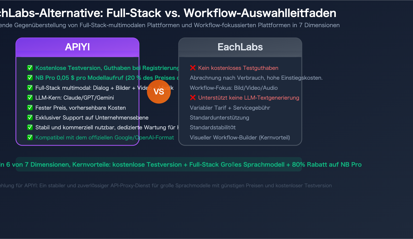 eachlabs alternative apiyi comparison full platform llm guide de image 0 图示