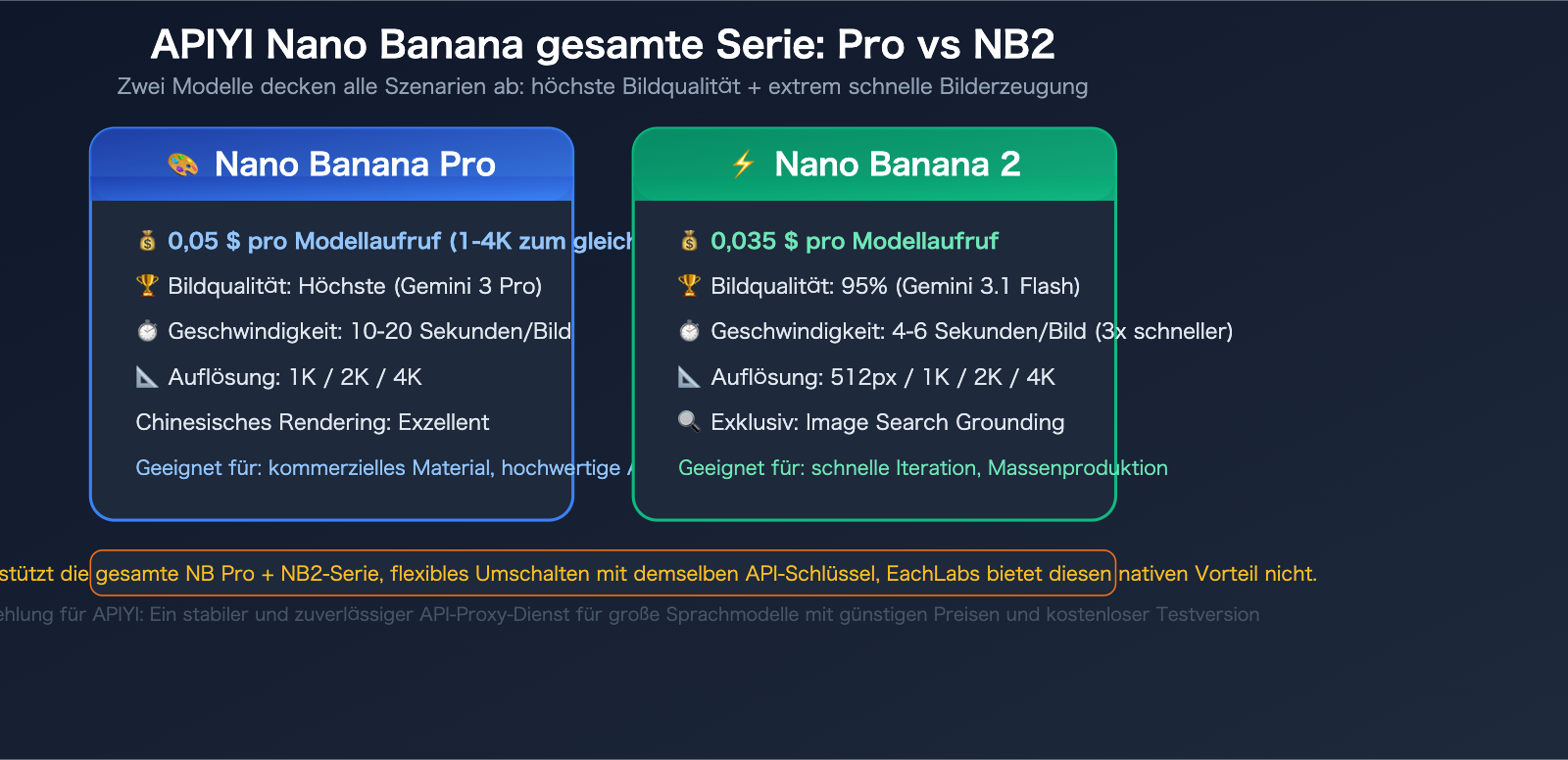 eachlabs-alternative-apiyi-comparison-full-platform-llm-guide-de 图示