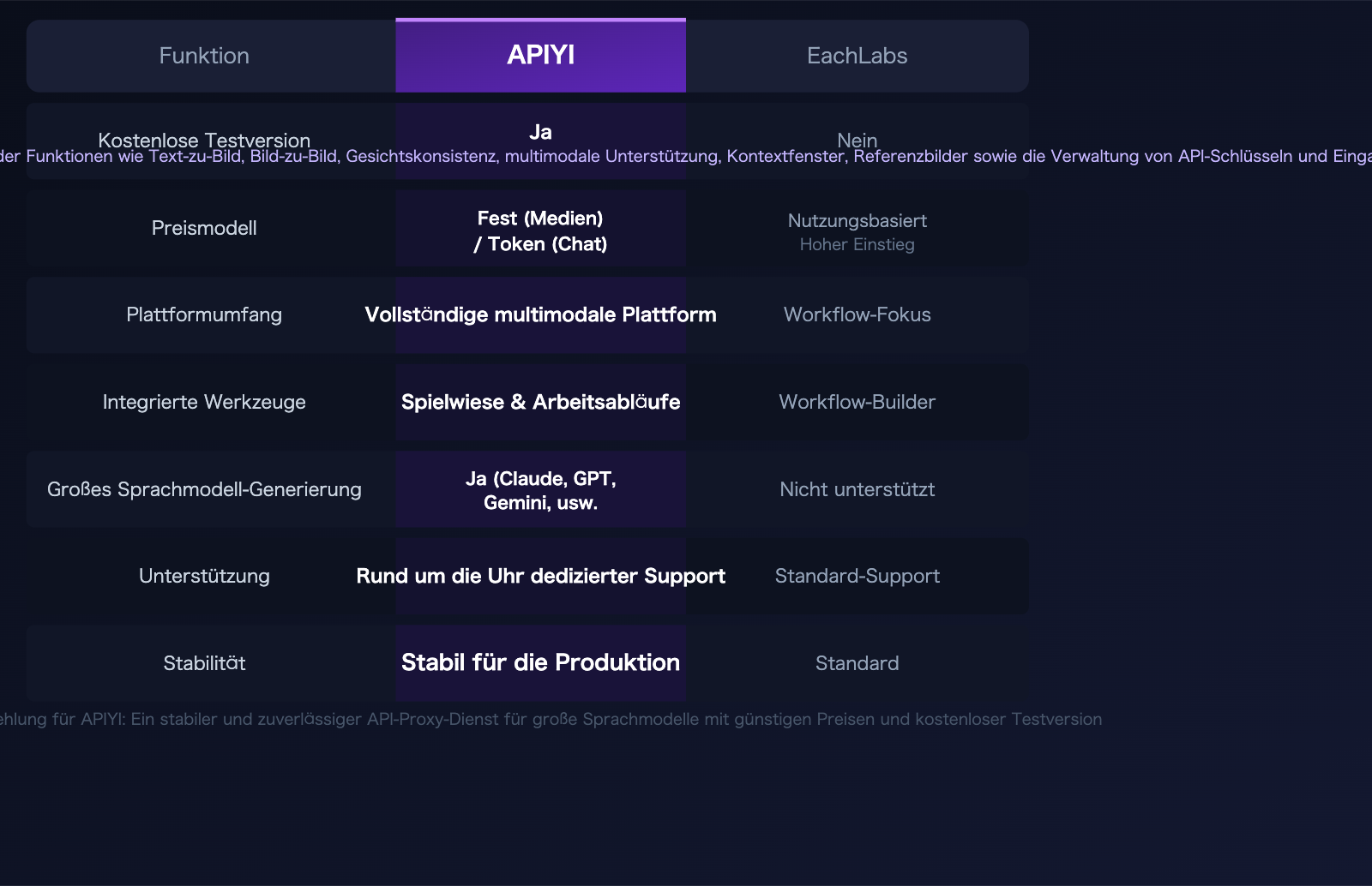 eachlabs-alternative-apiyi-comparison-full-platform-llm-guide-de 图示