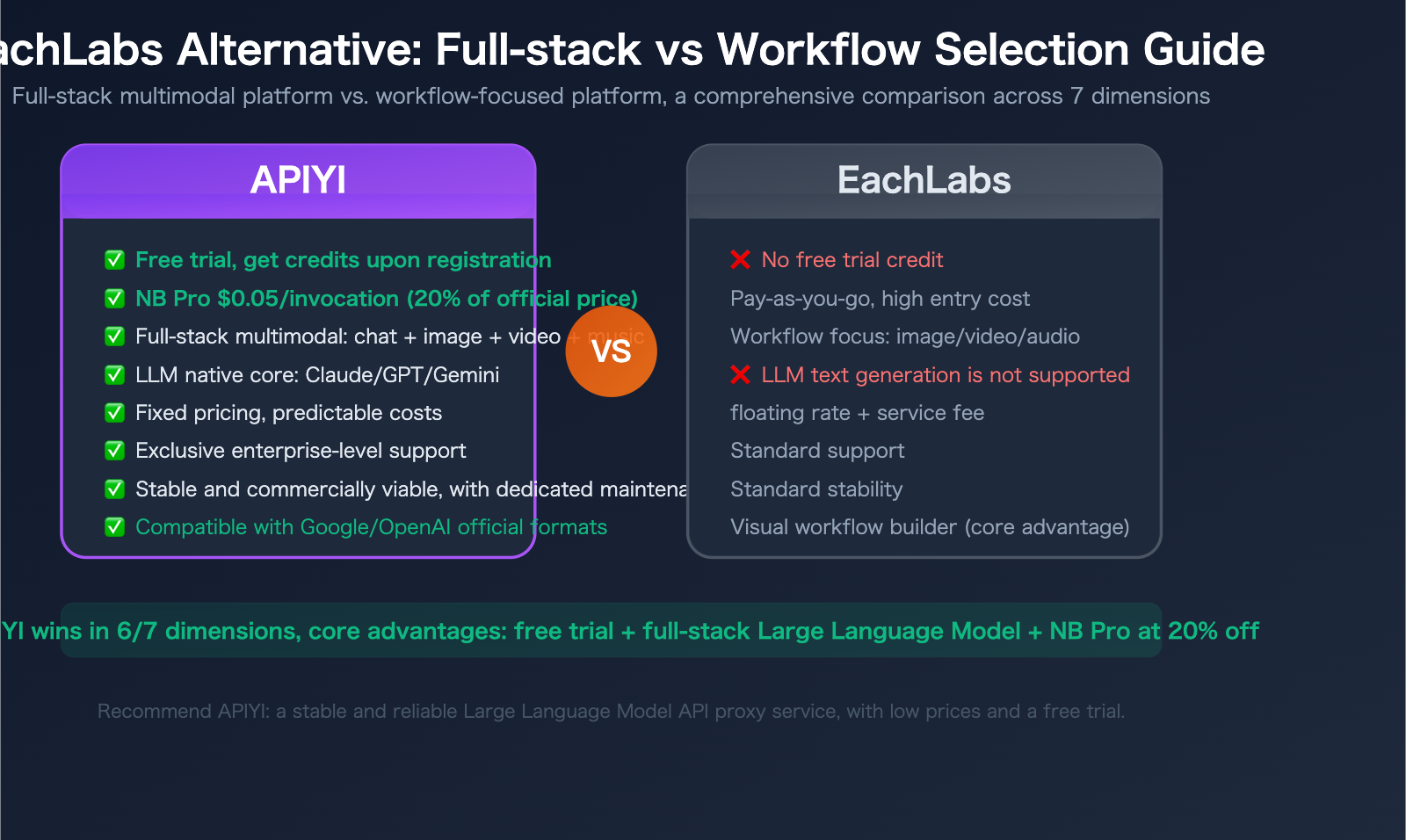 eachlabs alternative apiyi comparison full platform llm guide en image 0 图示