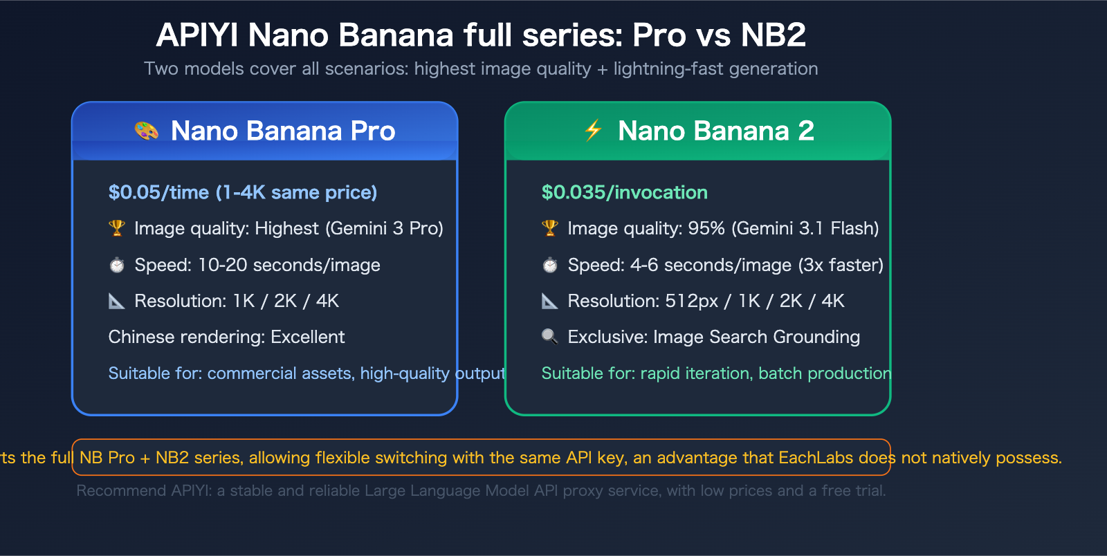 eachlabs-alternative-apiyi-comparison-full-platform-llm-guide-en 图示