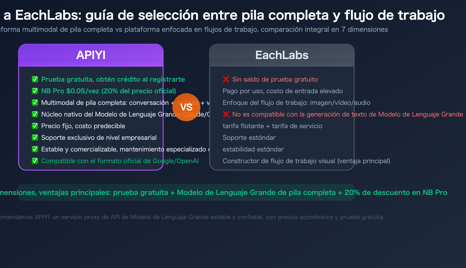 eachlabs alternative apiyi comparison full platform llm guide es image 0 图示