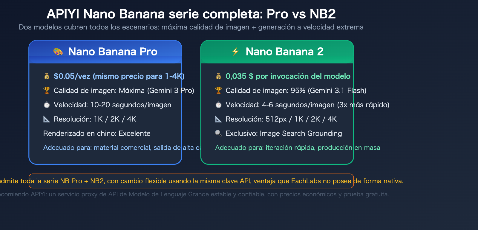 eachlabs-alternative-apiyi-comparison-full-platform-llm-guide-es 图示