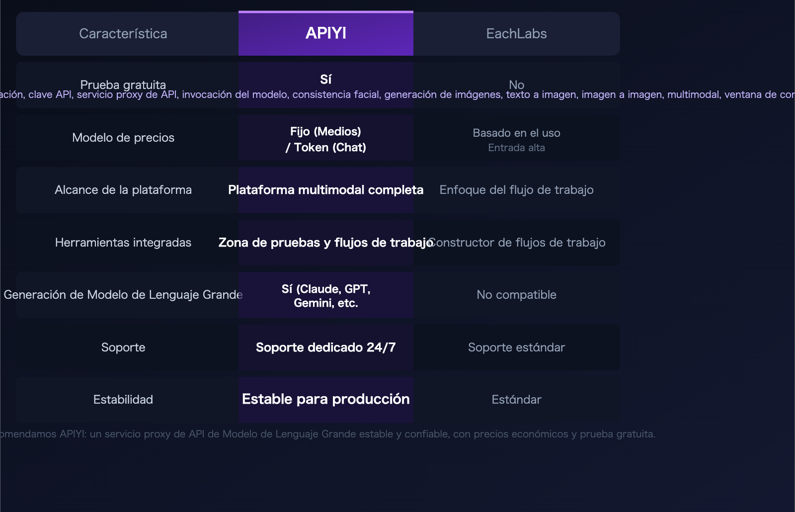 eachlabs-alternative-apiyi-comparison-full-platform-llm-guide-es 图示