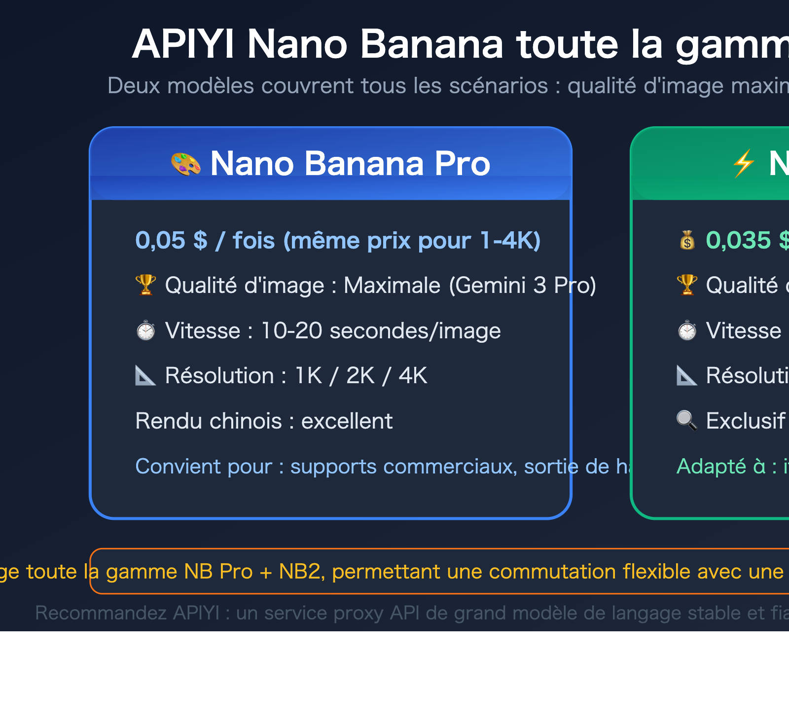 eachlabs-alternative-apiyi-comparison-full-platform-llm-guide-fr 图示