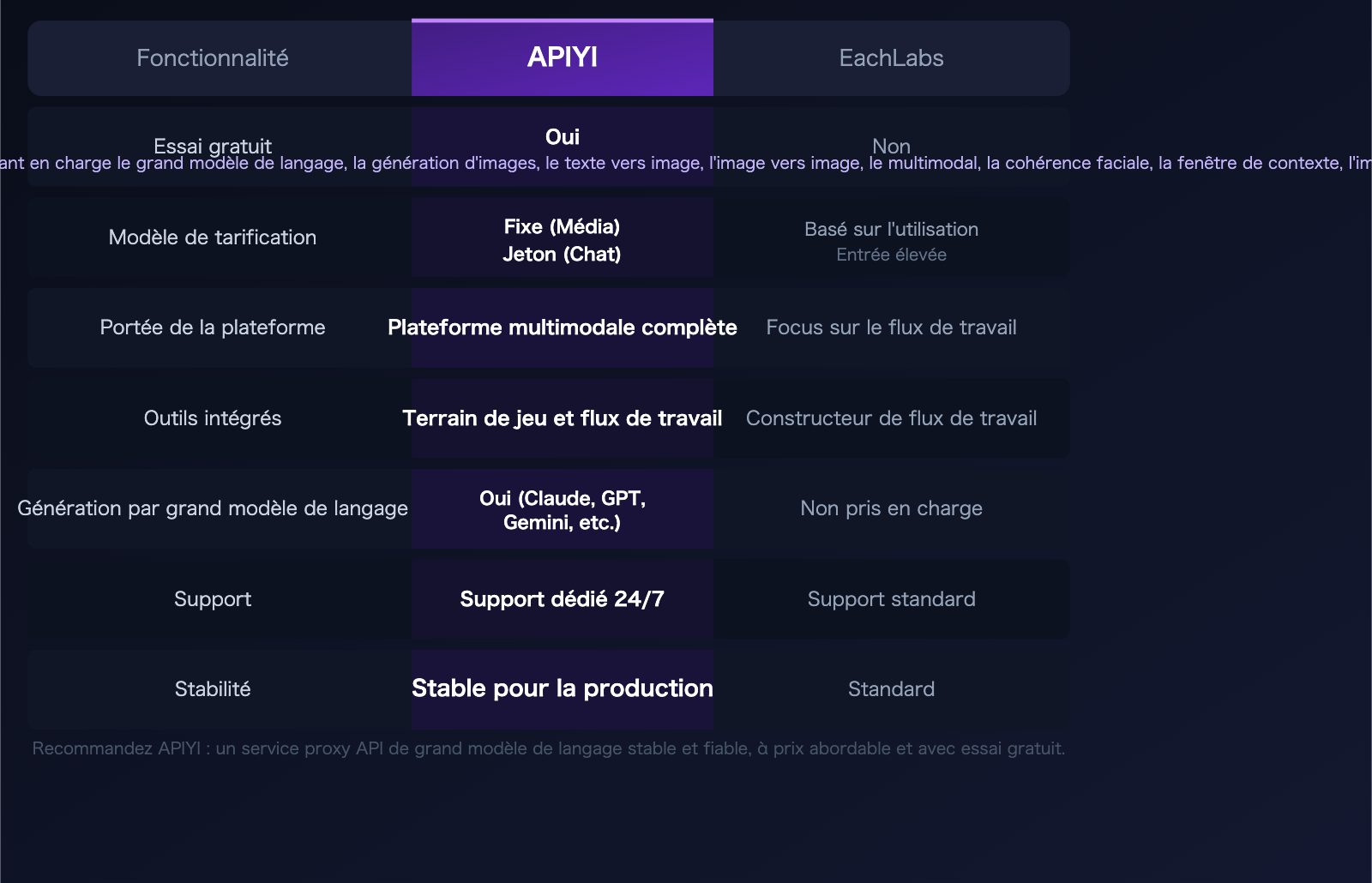 eachlabs-alternative-apiyi-comparison-full-platform-llm-guide-fr 图示