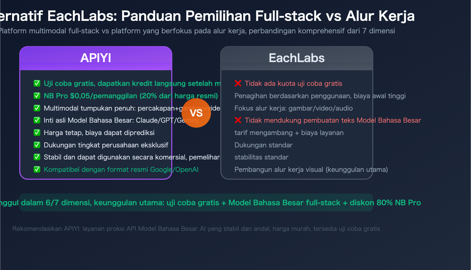 eachlabs alternative apiyi comparison full platform llm guide id image 0 图示