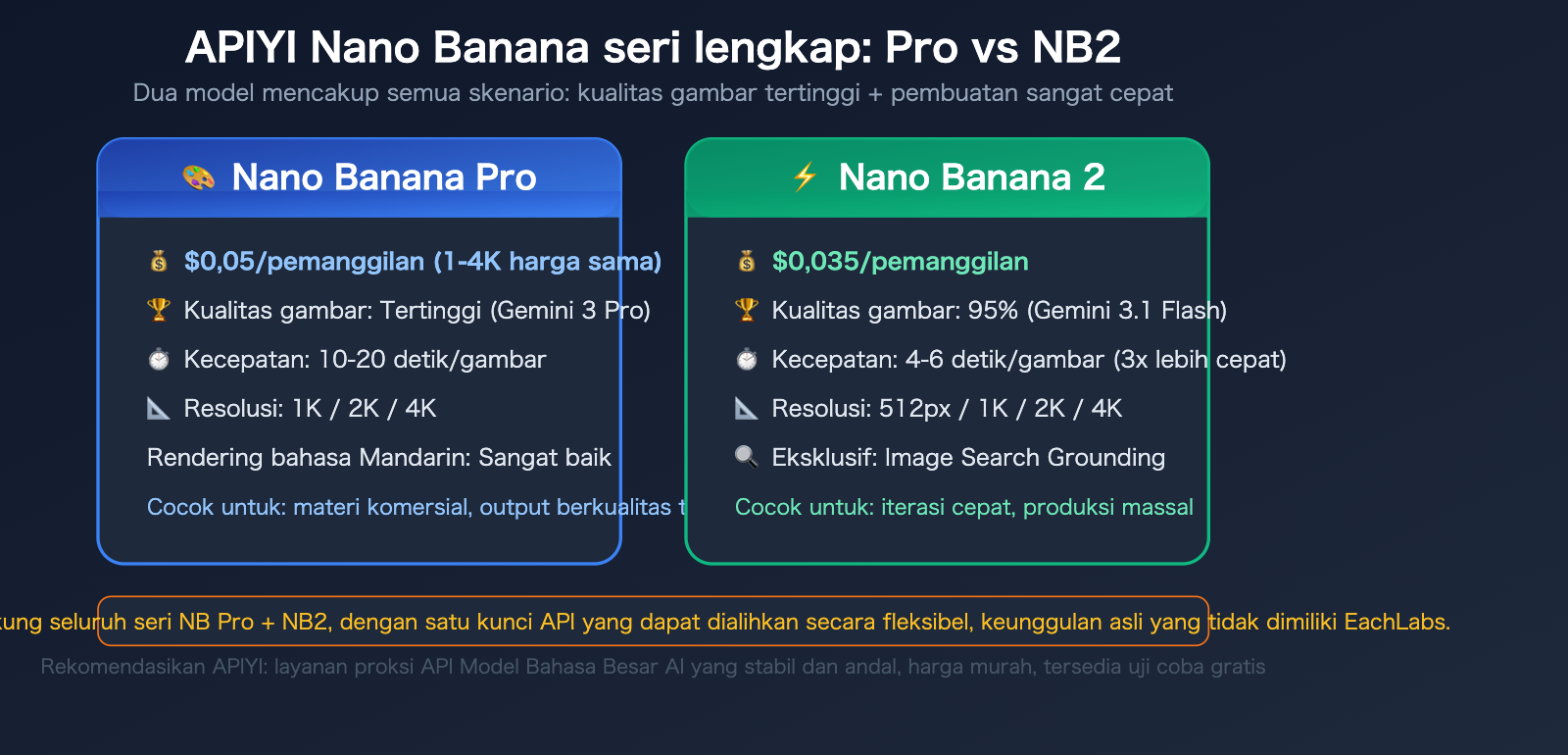 eachlabs-alternative-apiyi-comparison-full-platform-llm-guide-id 图示