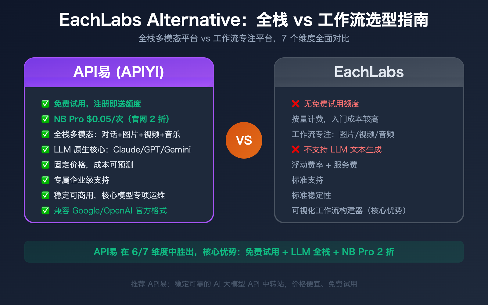 eachlabs alternative apiyi comparison full platform llm guide image 0 图示