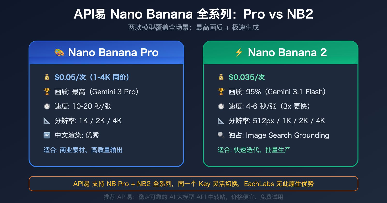 eachlabs-alternative-apiyi-comparison-full-platform-llm-guide 图示