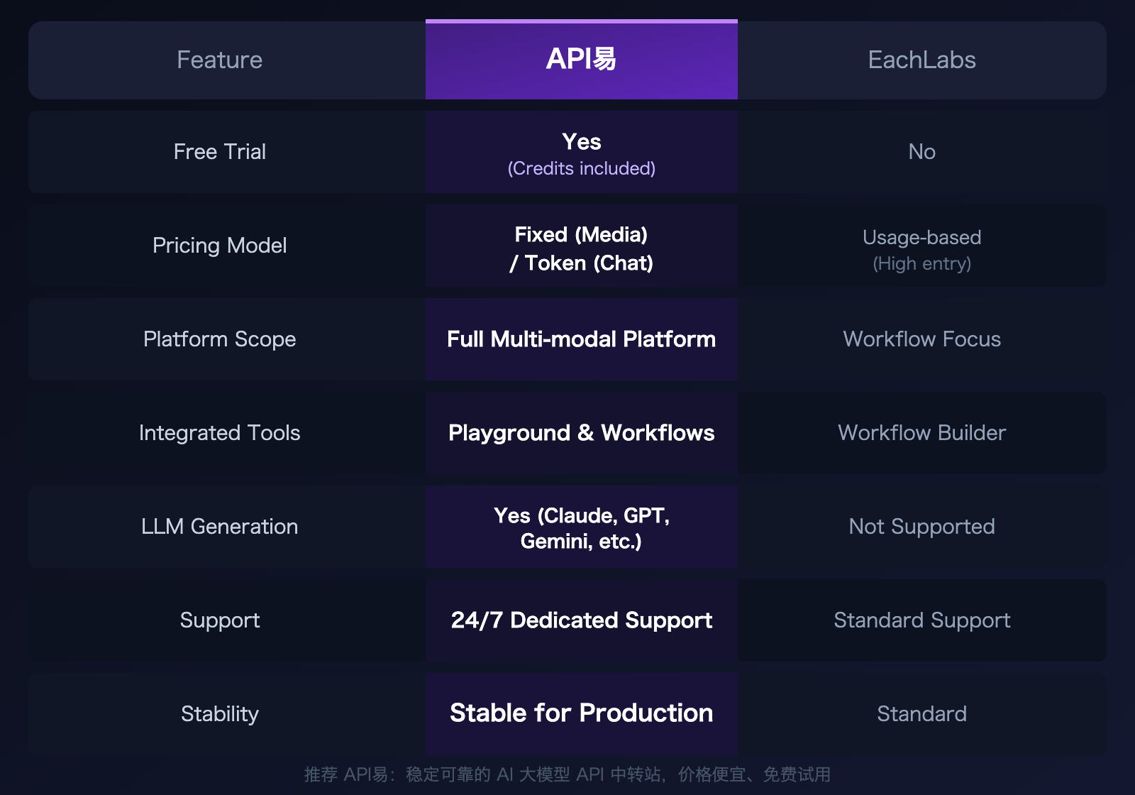 eachlabs-alternative-apiyi-comparison-full-platform-llm-guide 图示