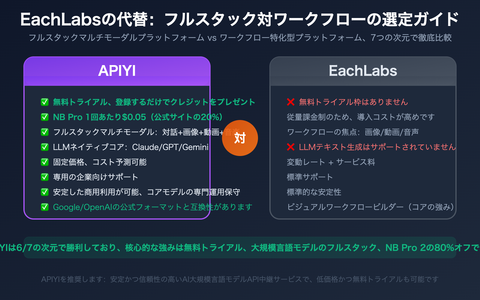 eachlabs alternative apiyi comparison full platform llm guide ja image 0 图示