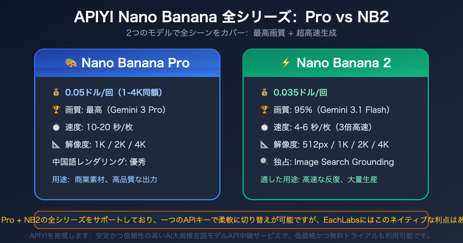 eachlabs-alternative-apiyi-comparison-full-platform-llm-guide-ja 图示