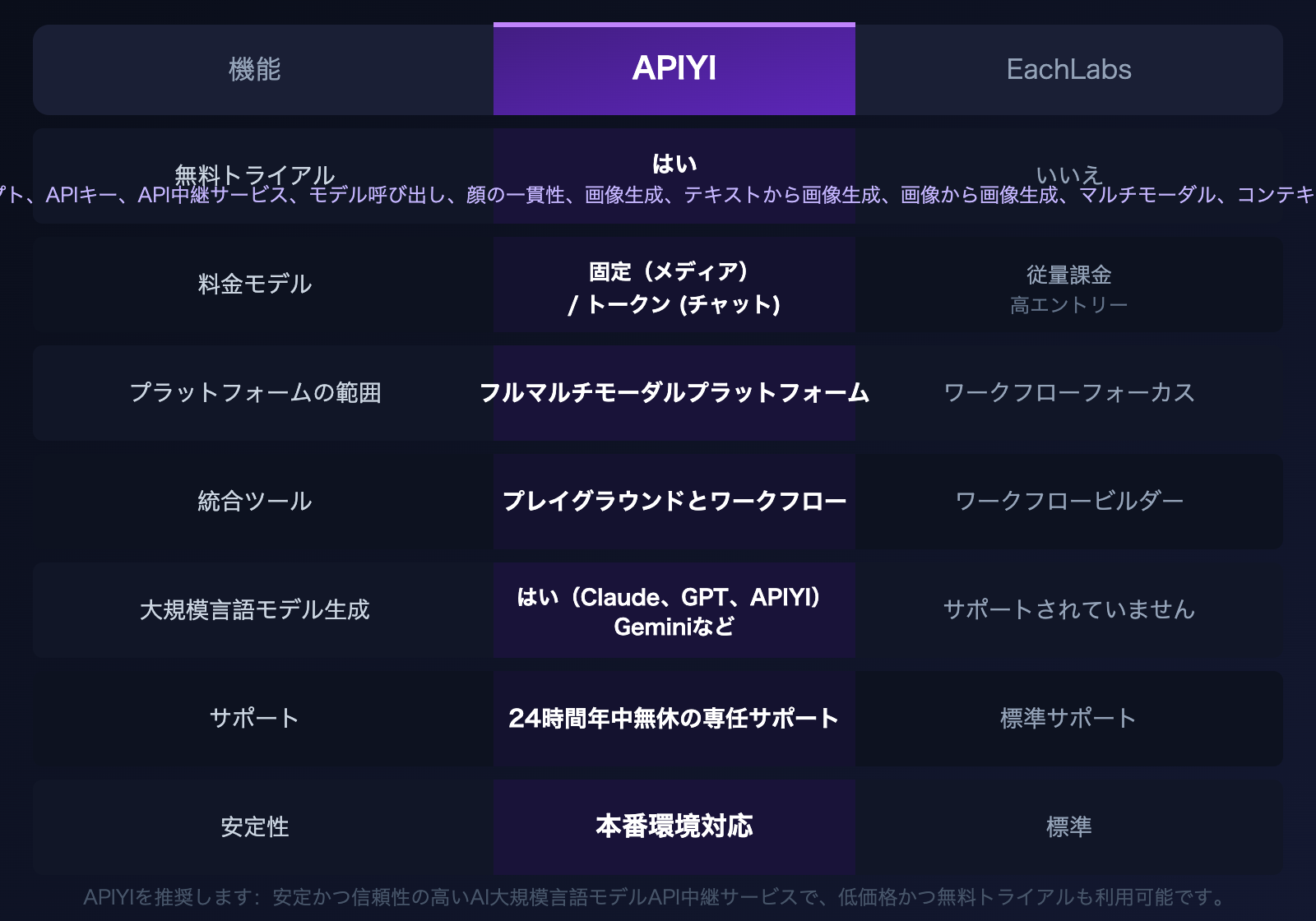 eachlabs-alternative-apiyi-comparison-full-platform-llm-guide-ja 图示