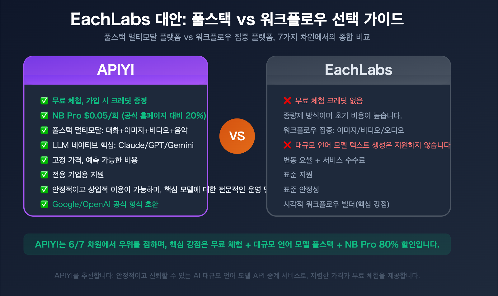 eachlabs alternative apiyi comparison full platform llm guide ko image 0 图示