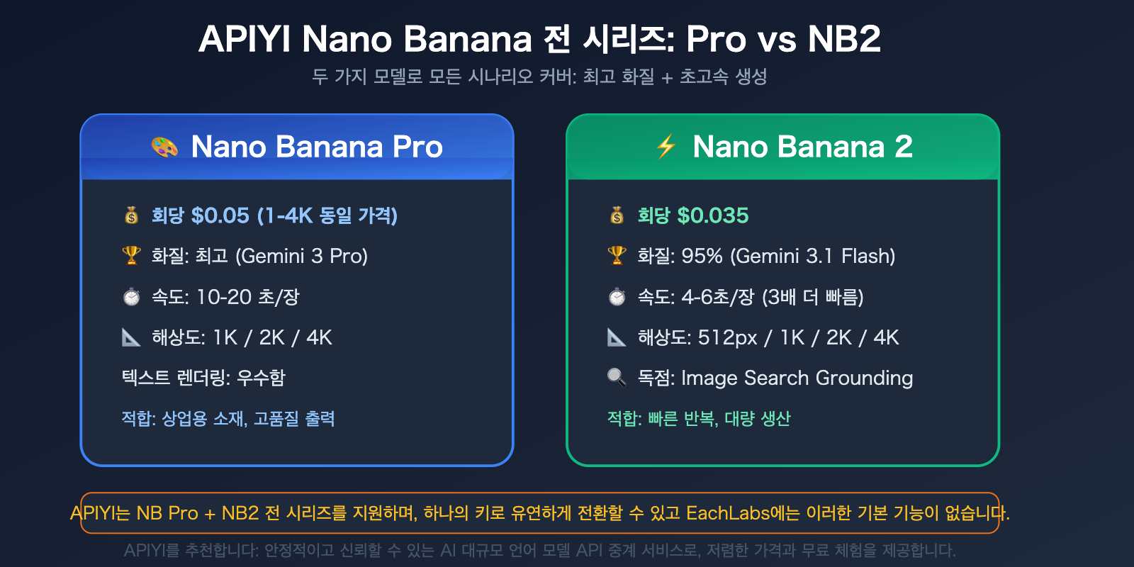 eachlabs-alternative-apiyi-comparison-full-platform-llm-guide-ko 图示