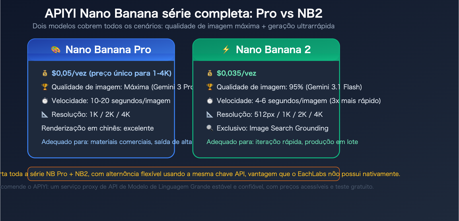 eachlabs-alternative-apiyi-comparison-full-platform-llm-guide-pt-pt 图示