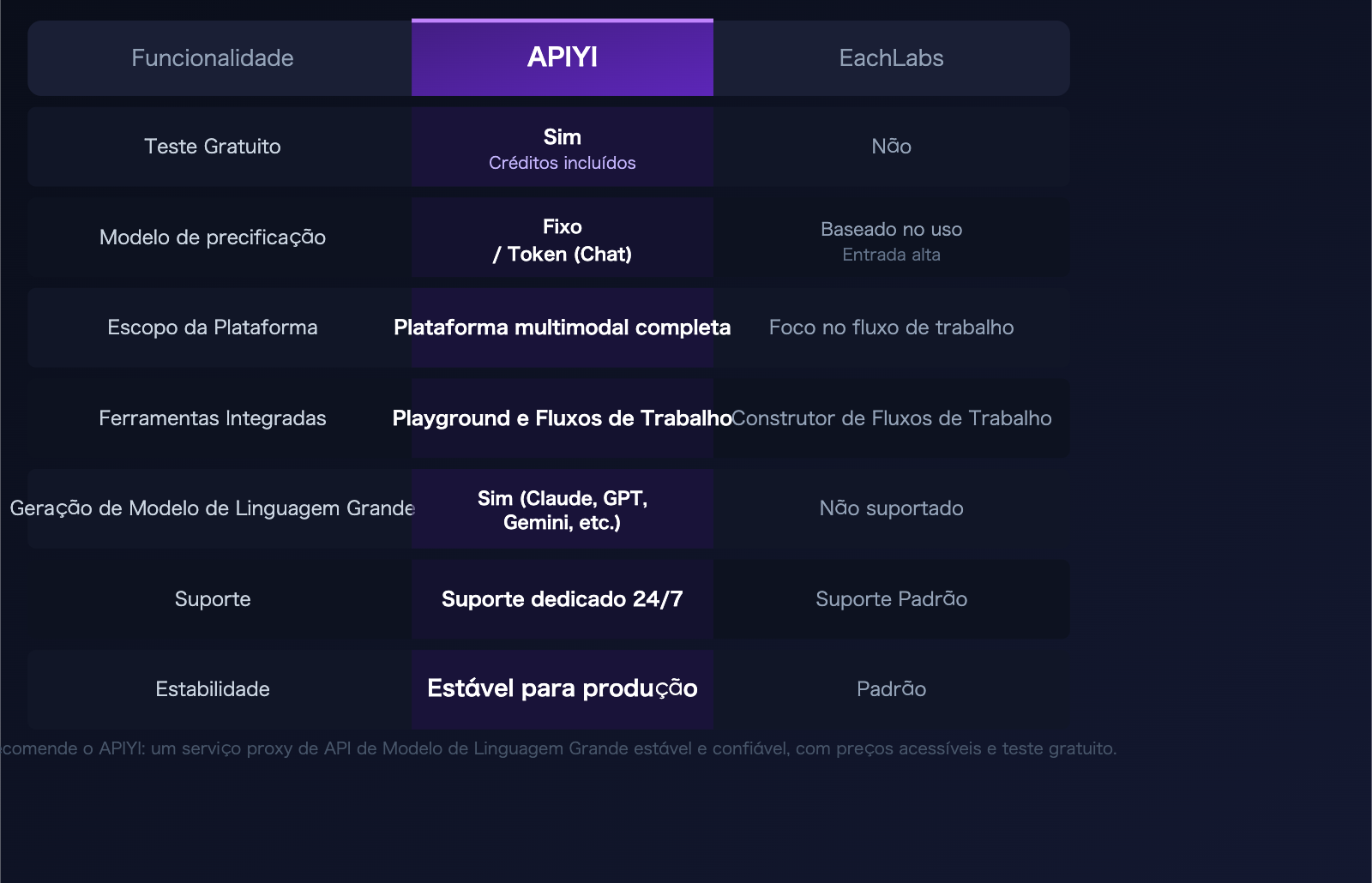 eachlabs-alternative-apiyi-comparison-full-platform-llm-guide-pt-pt 图示