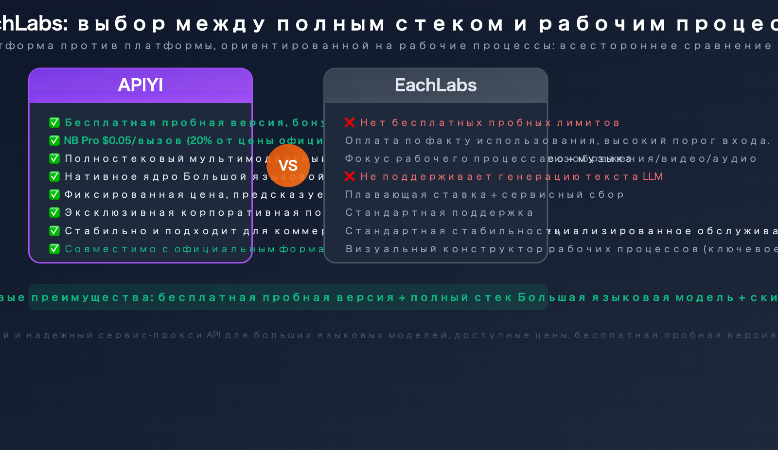 eachlabs alternative apiyi comparison full platform llm guide ru image 0 图示