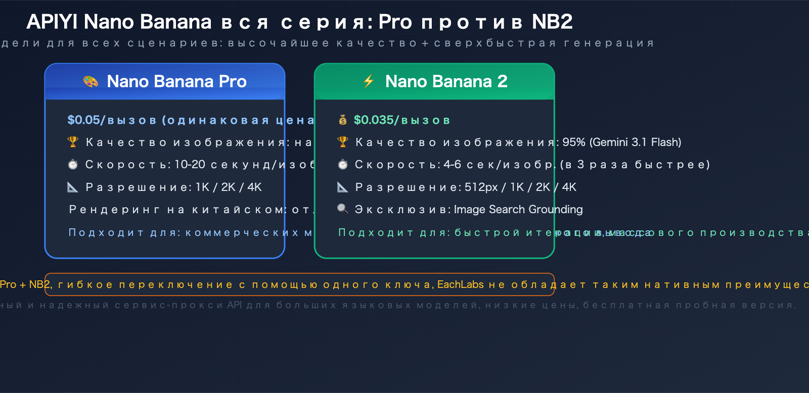 eachlabs-alternative-apiyi-comparison-full-platform-llm-guide-ru 图示