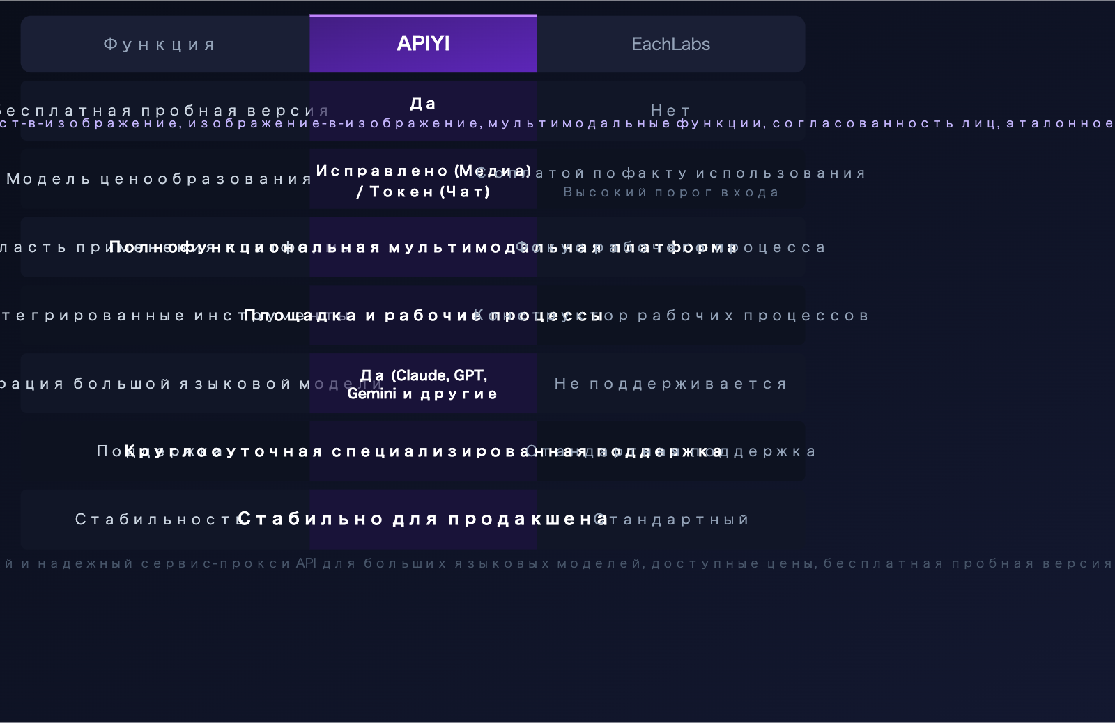 eachlabs-alternative-apiyi-comparison-full-platform-llm-guide-ru 图示