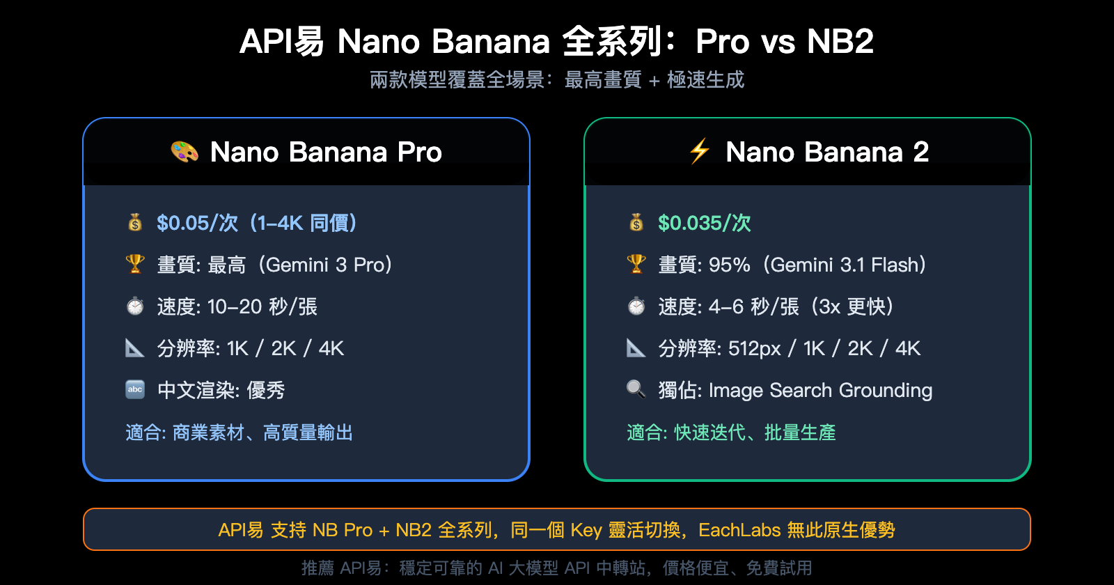 eachlabs-alternative-apiyi-comparison-full-platform-llm-guide-zh-hant 图示