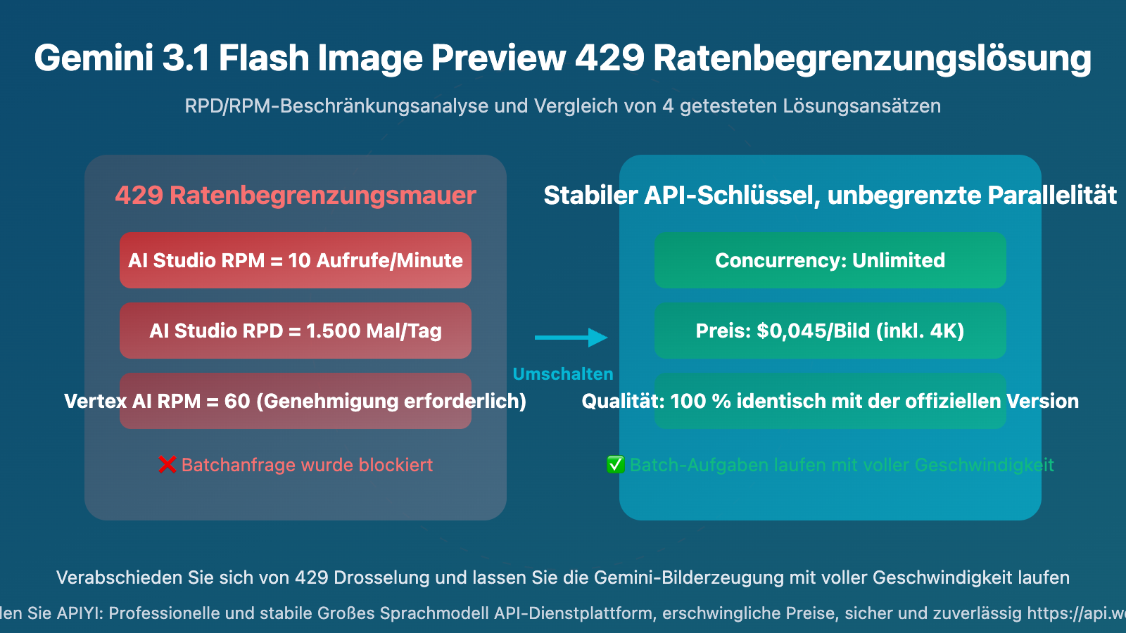 gemini 3 1 flash image preview 429 rate limit solution wentuo de image 0 图示