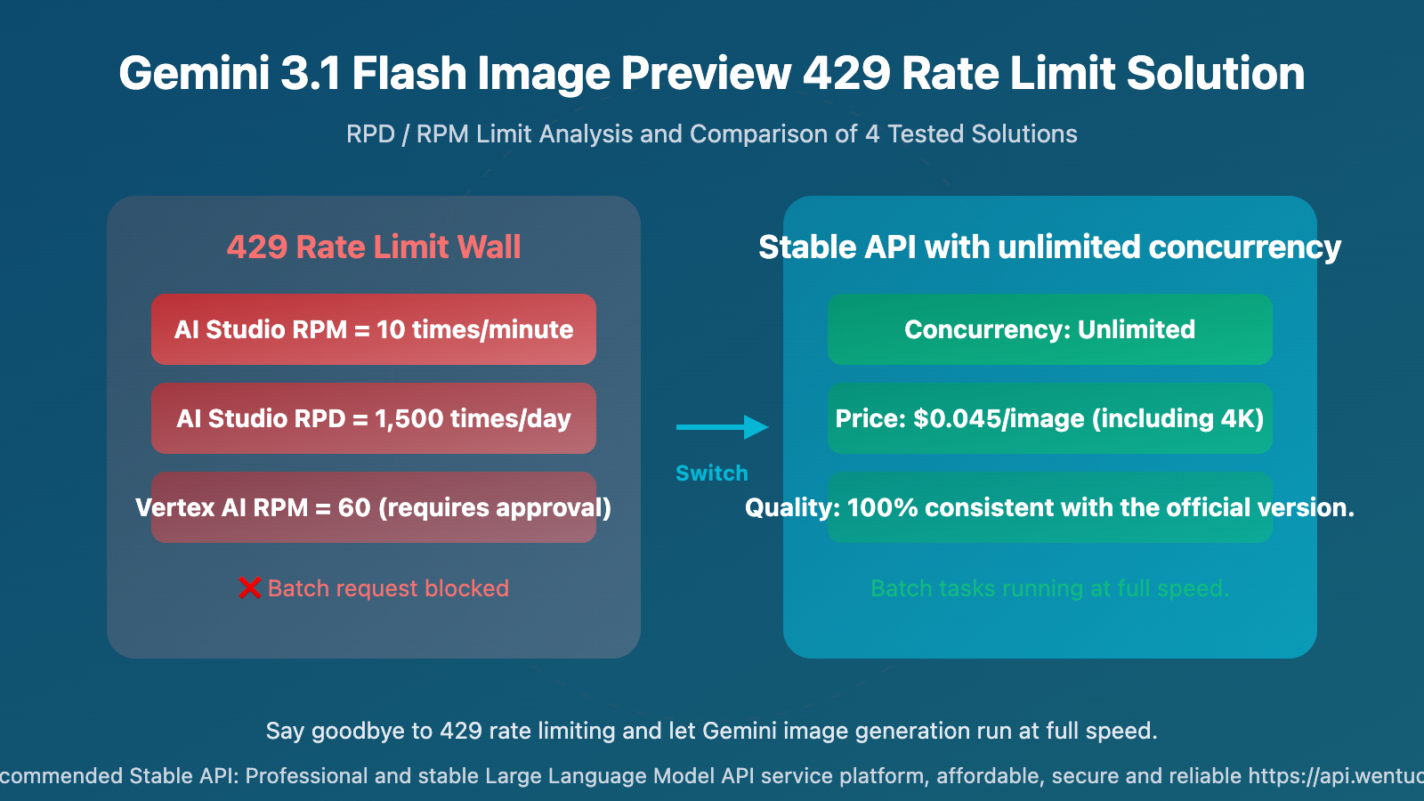 gemini 3 1 flash image preview 429 rate limit solution wentuo en image 0 图示