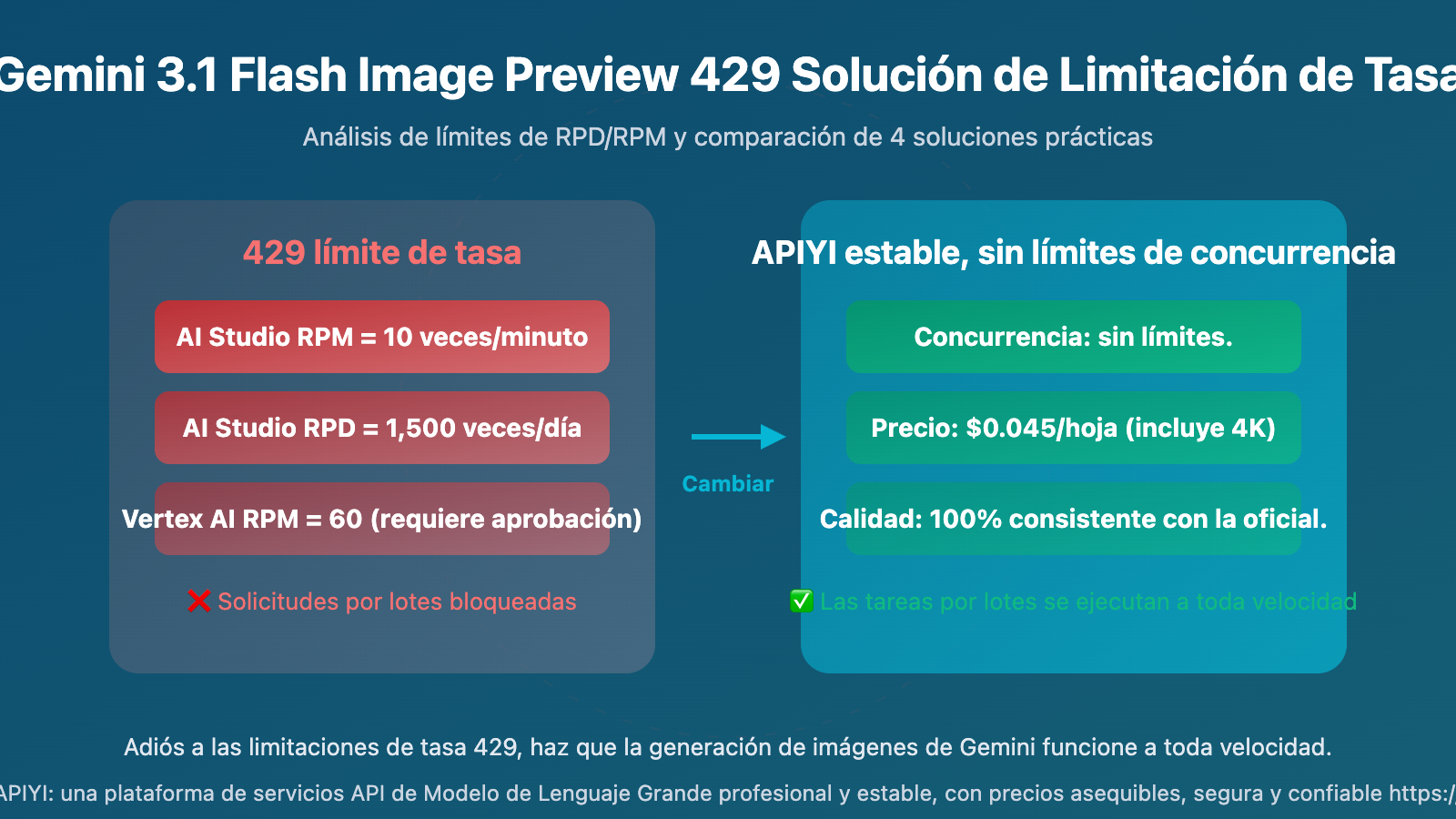 gemini 3 1 flash image preview 429 rate limit solution wentuo es image 0 图示
