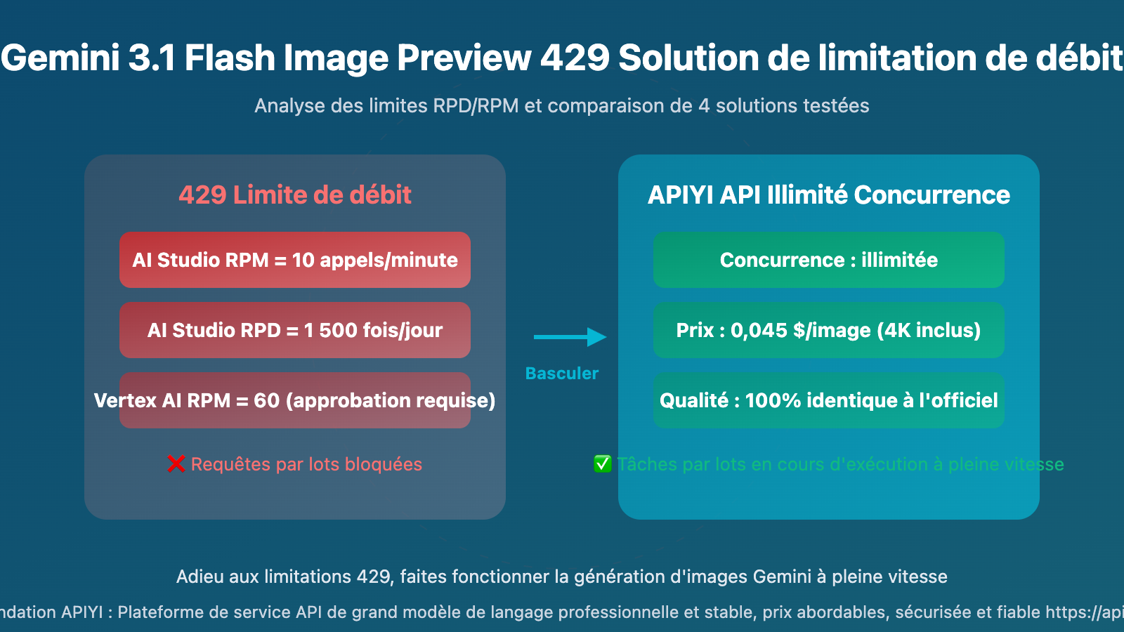 gemini 3 1 flash image preview 429 rate limit solution wentuo fr image 0 图示