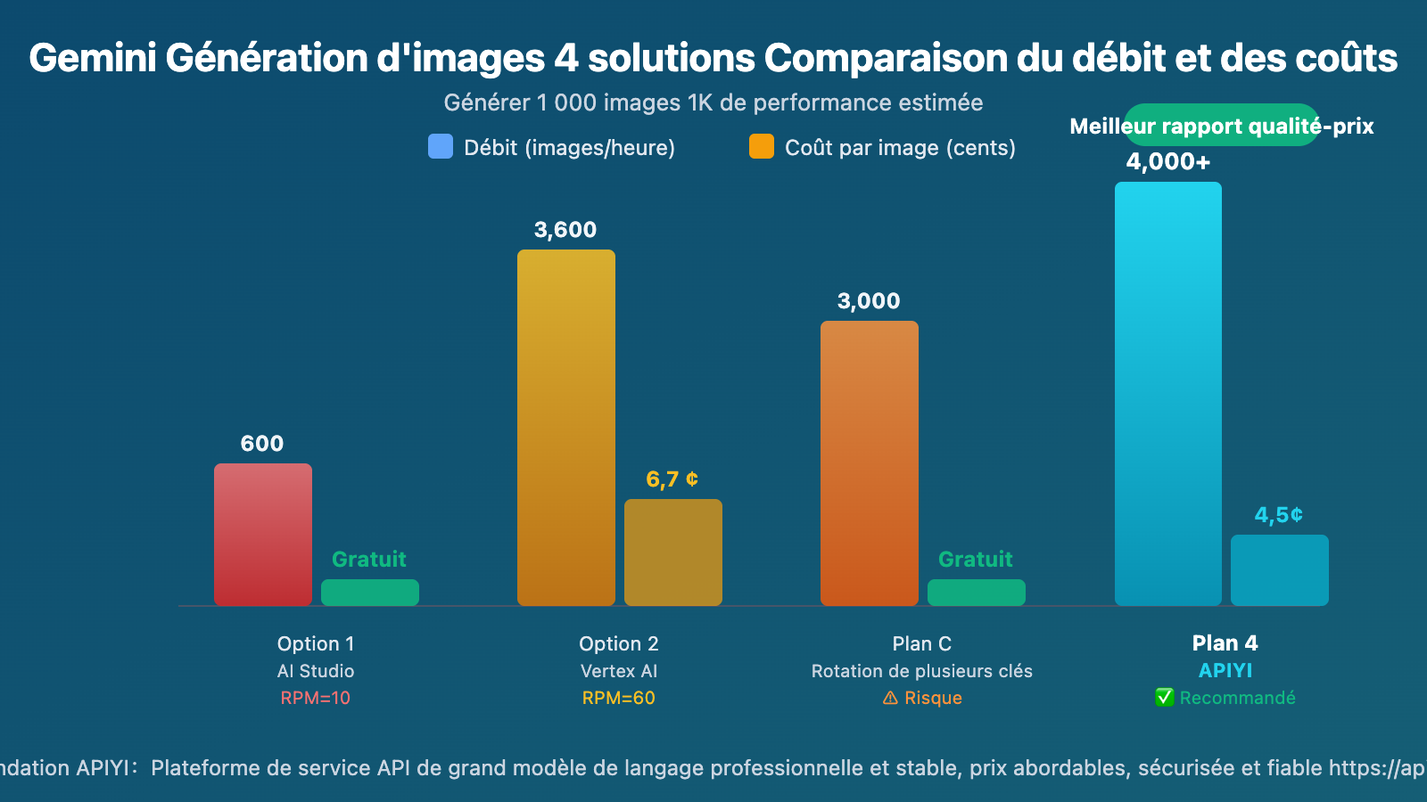 gemini-3-1-flash-image-preview-429-rate-limit-solution-wentuo-fr 图示