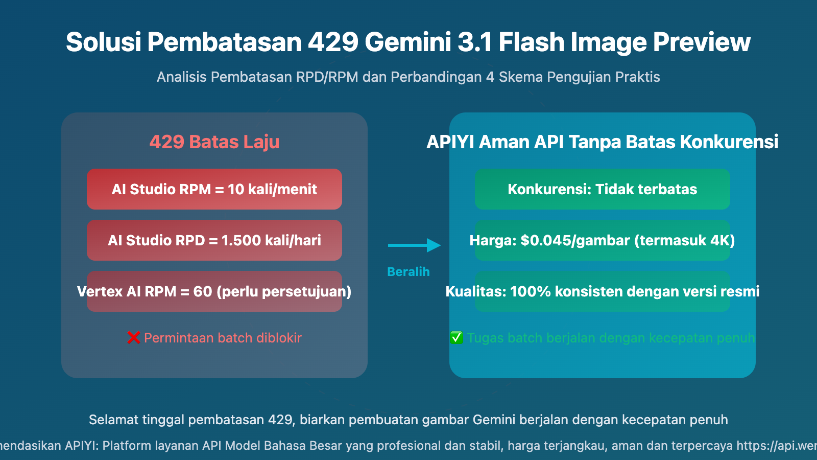 gemini 3 1 flash image preview 429 rate limit solution wentuo id image 0 图示