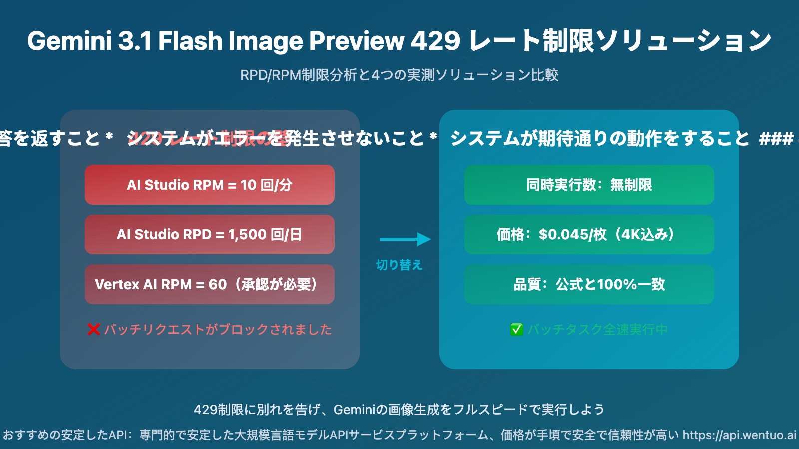 gemini 3 1 flash image preview 429 rate limit solution wentuo ja image 0 图示