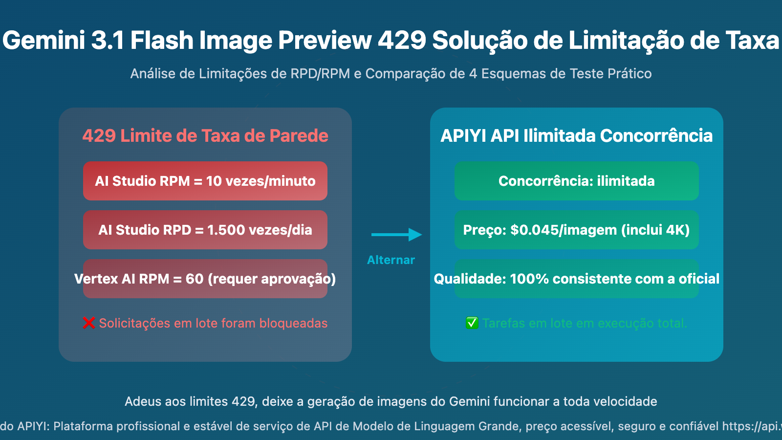 gemini 3 1 flash image preview 429 rate limit solution wentuo pt pt image 0 图示