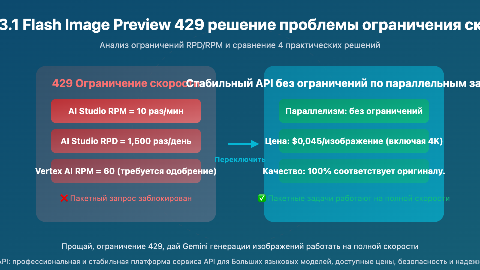 gemini 3 1 flash image preview 429 rate limit solution wentuo ru image 0 图示