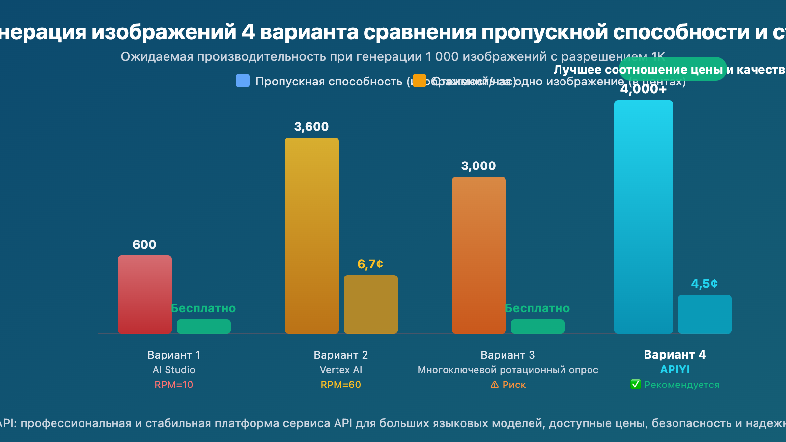gemini-3-1-flash-image-preview-429-rate-limit-solution-wentuo-ru 图示