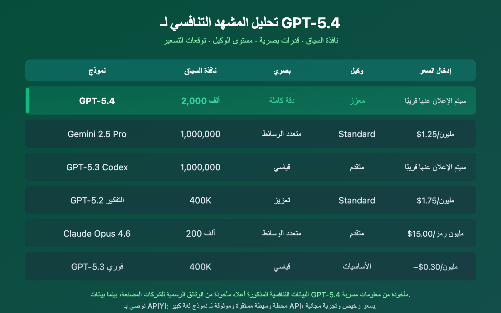 gpt-5-4-leaked-2m-context-window-release-guide-ar 图示