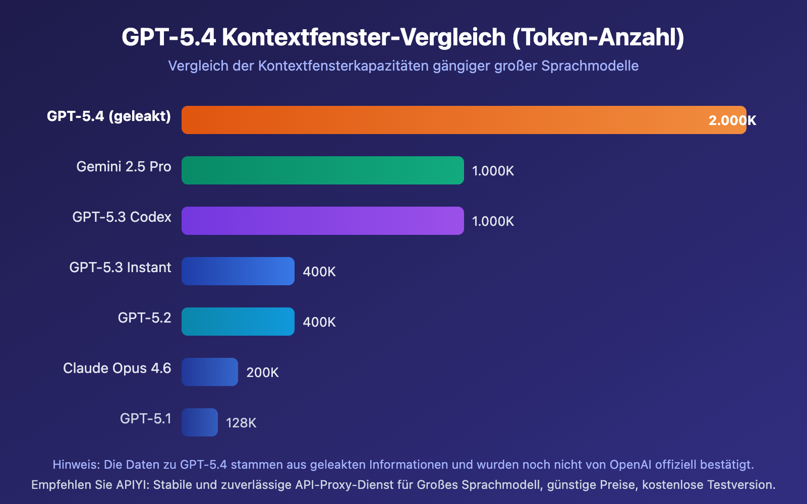 gpt-5-4-leaked-2m-context-window-release-guide-de 图示