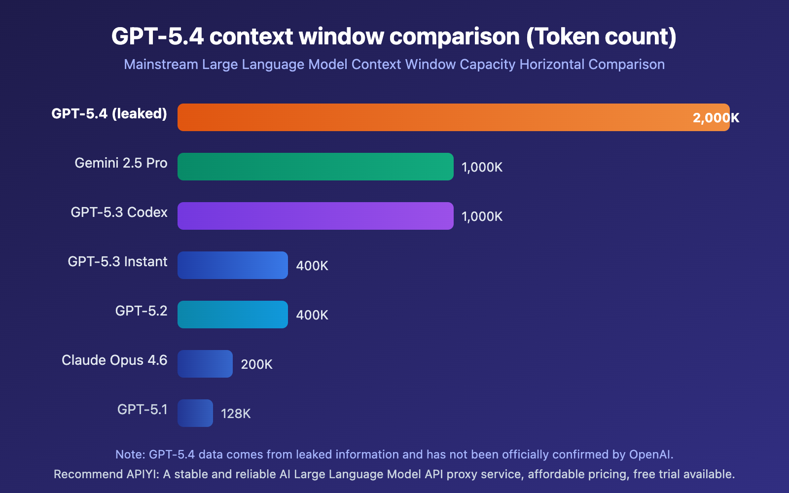 gpt-5-4-leaked-2m-context-window-release-guide-en 图示