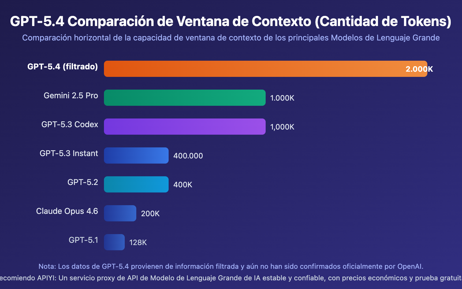 gpt-5-4-leaked-2m-context-window-release-guide-es 图示