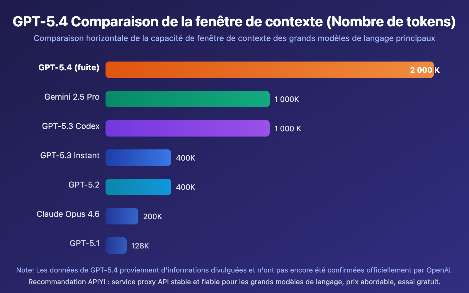 gpt-5-4-leaked-2m-context-window-release-guide-fr 图示