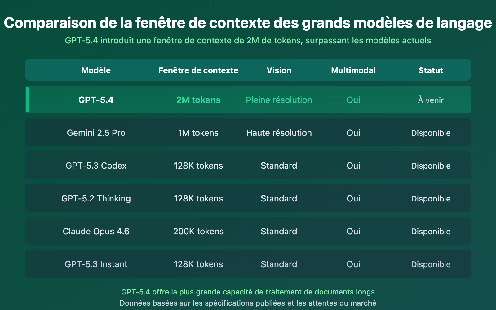 gpt-5-4-leaked-2m-context-window-release-guide-fr 图示