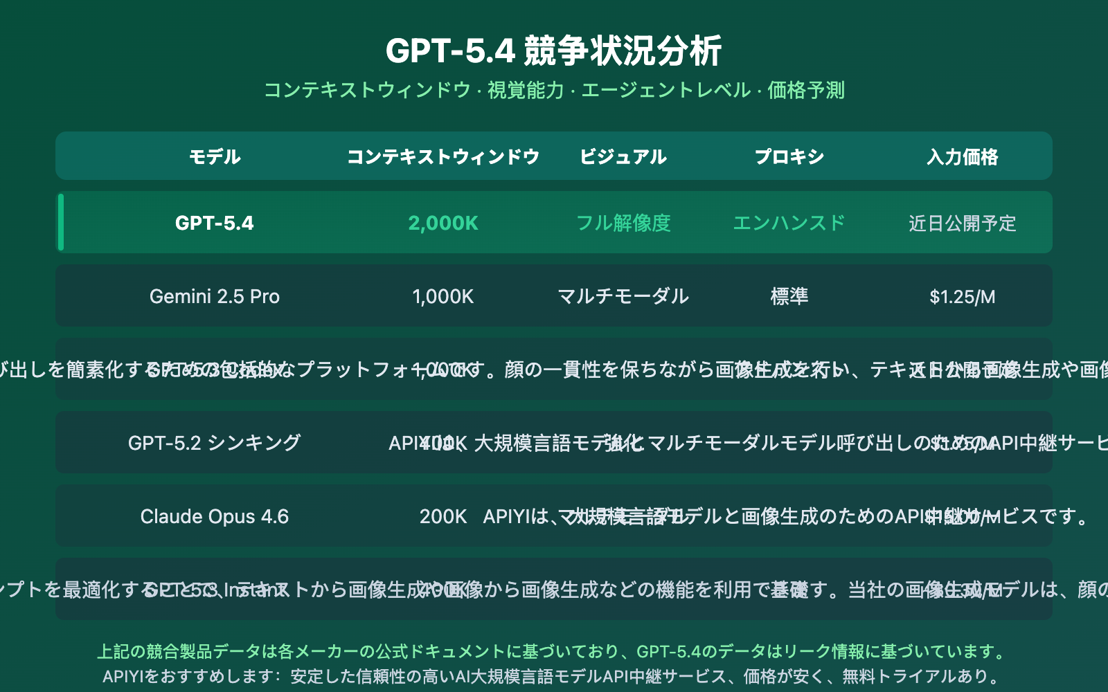 gpt-5-4-leaked-2m-context-window-release-guide-ja 图示